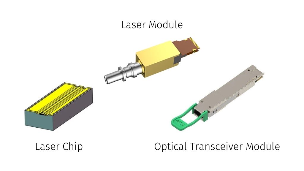 Components of laser equipment