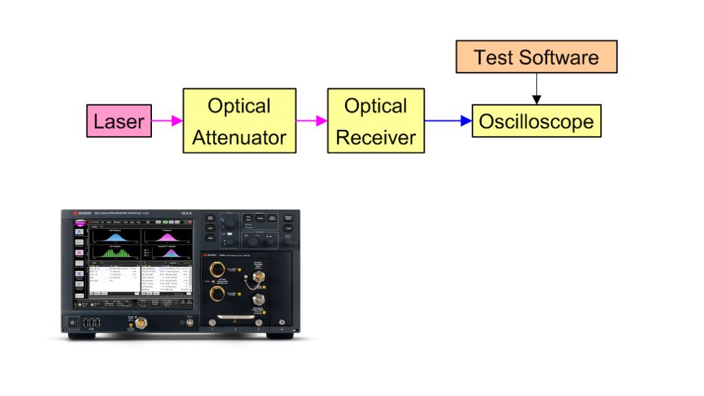 Oscilloscope Image