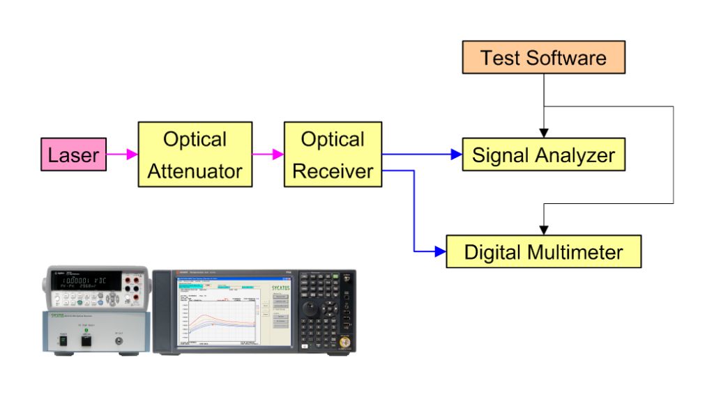 Signal Analyzer Image