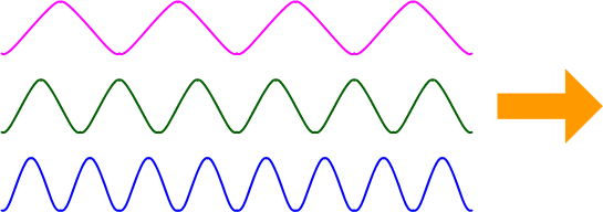 Non-coherent light